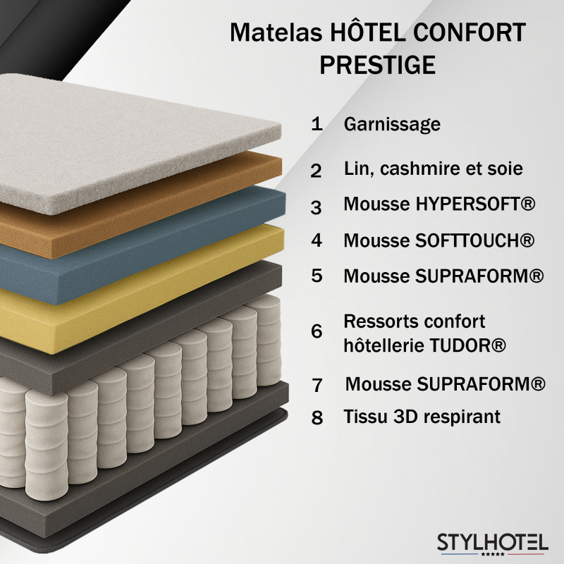 Matelas HÔTEL CONFORT PRESTIGE : confort hôtelier avec surmatelas intégré