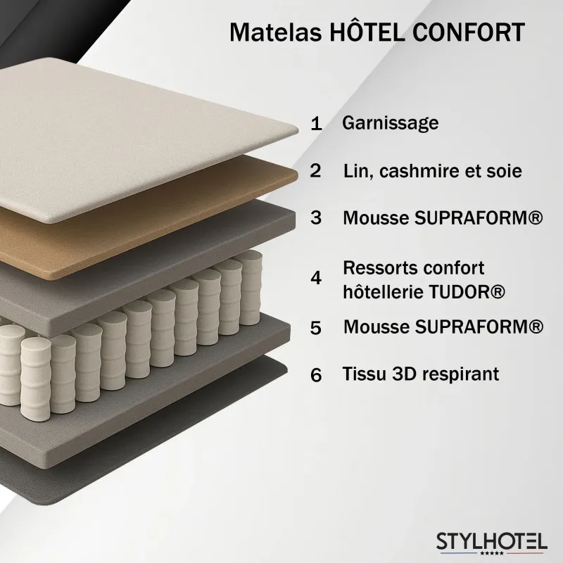 Ensemble lit HÔTEL CONFORT gris – matelas + sommier tapissier