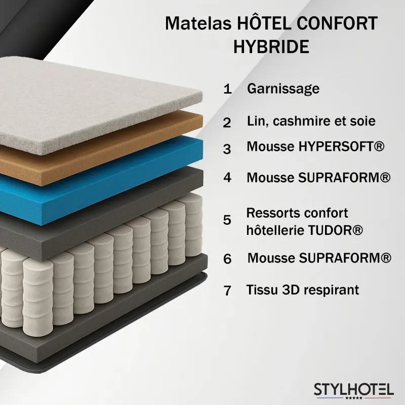 Ensemble HOTEL CONFORT HYBRIDE gris – Matelas, sommier, tête STYLHOTEL