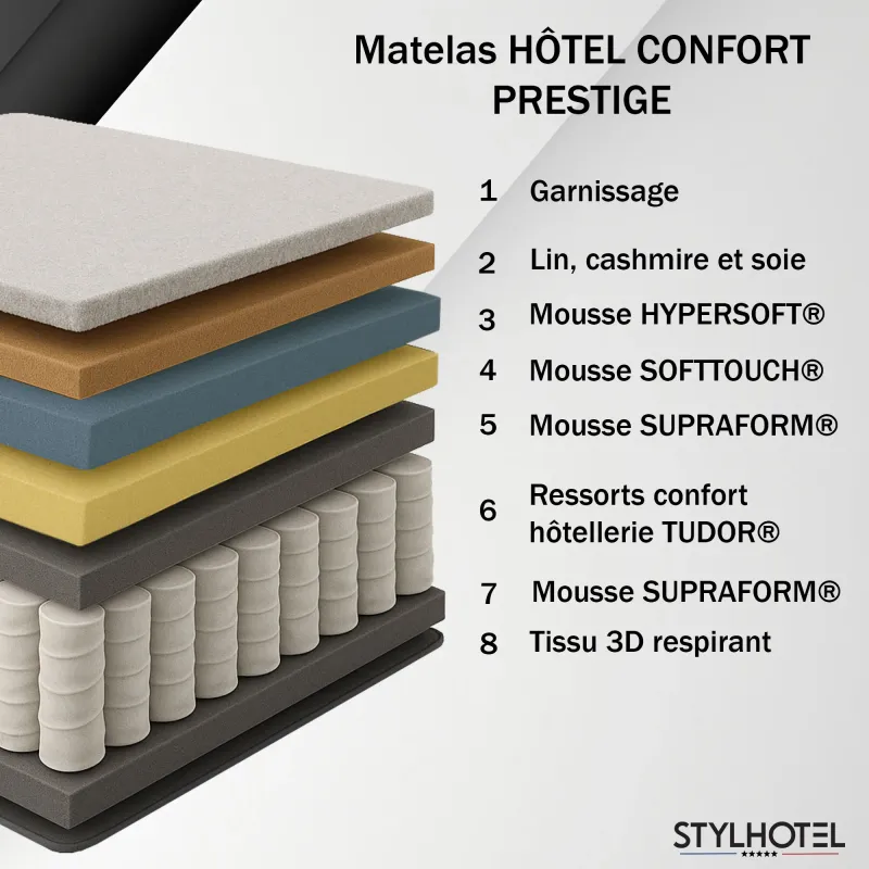Ensemble literie HÔTEL CONFORT PRESTIGE gris – confort haut de gamme